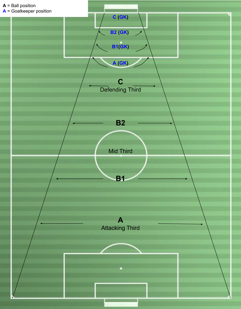 TACTICAL COACHING - Simon Smith Goalkeeper Training